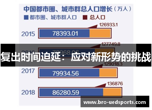 复出时间迫延：应对新形势的挑战