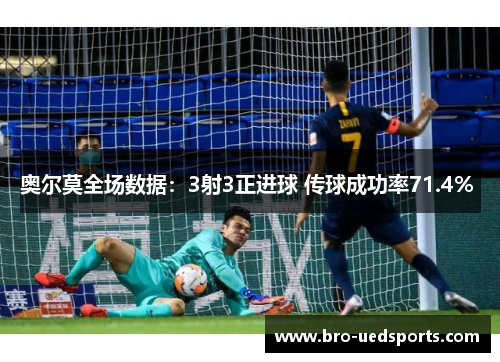 奥尔莫全场数据：3射3正进球 传球成功率71.4% 