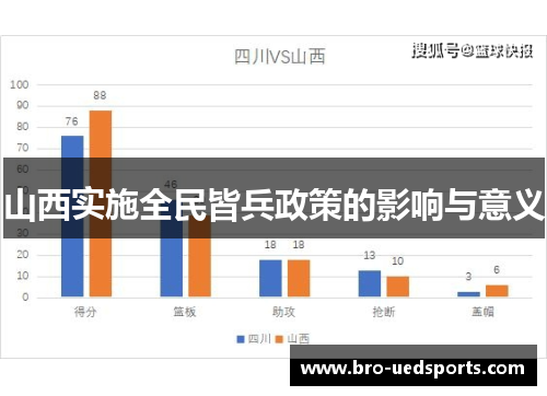 山西实施全民皆兵政策的影响与意义 山西实施全民皆兵政策的影响与意义