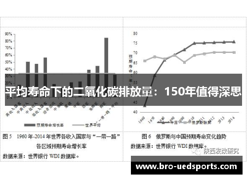 平均寿命下的二氧化碳排放量：150年值得深思