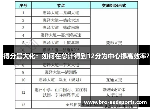得分最大化:如何在总计得到12分为中心提高效率? 得分最大化:如何在总计得到12分为中心提高效率?