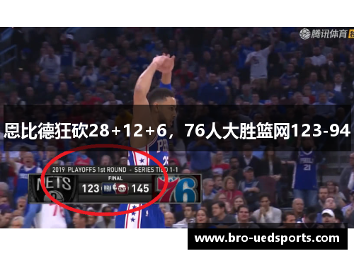 恩比德狂砍28+12+6,76人大胜篮网123-94 恩比德狂砍28+12+6,76人大胜篮网123-94
