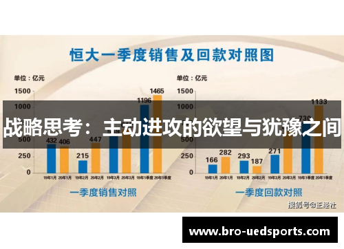 战略思考：主动进攻的欲望与犹豫之间